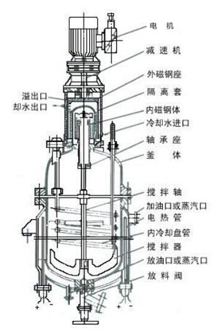 反應(yīng)釜