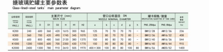 搪瓷儲罐參數(shù)