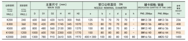 搪瓷儲罐參數(shù)